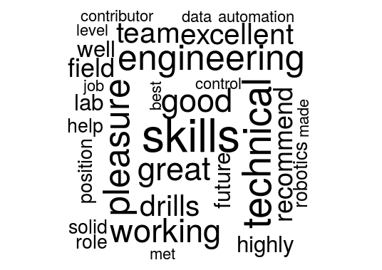 Chinpei Recommendation Word Cloud